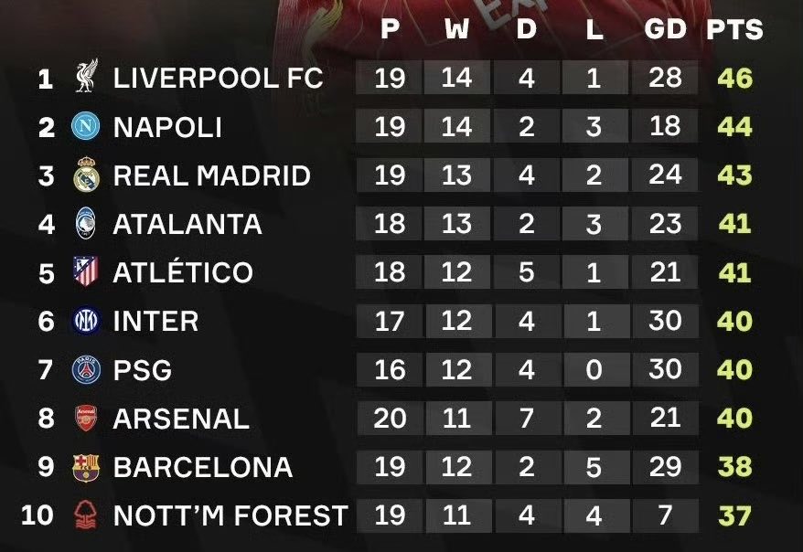 开云体育平台APP-关于利物浦爆冷负于中游球队，积分榜下滑的信息