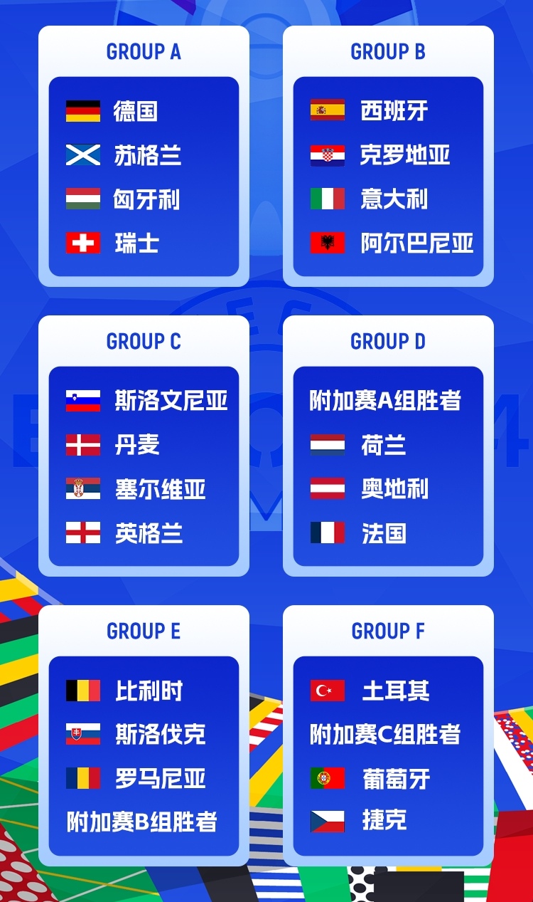 关于欧洲杯资格赛抽签结果揭晓，强队同组的信息