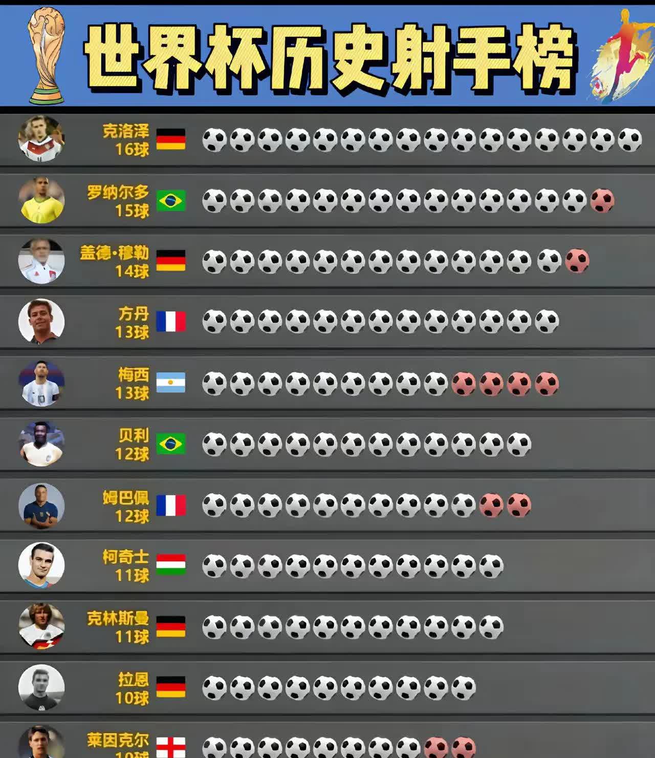 欧国联赛射手榜出炉谁将成为本届最佳射手？的简单介绍