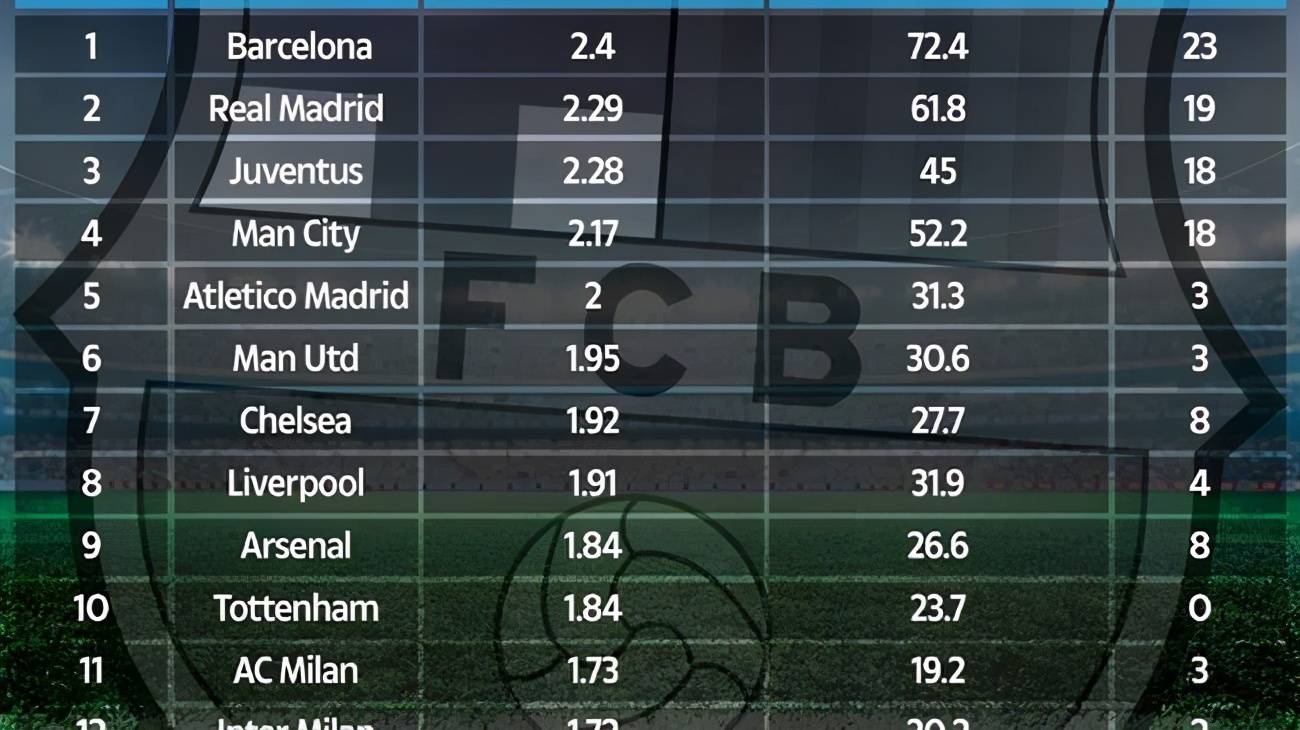 数据分析：皇家马德里历史战绩与本届展望的简单介绍