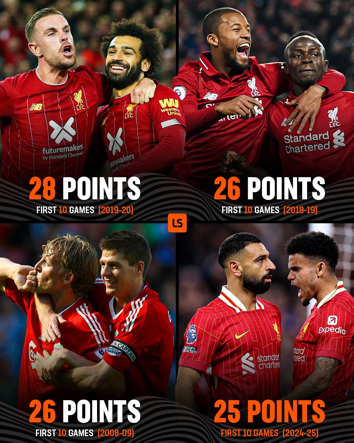 开云体育官方网站-利物浦球队合作紧密，全队士气高涨的简单介绍