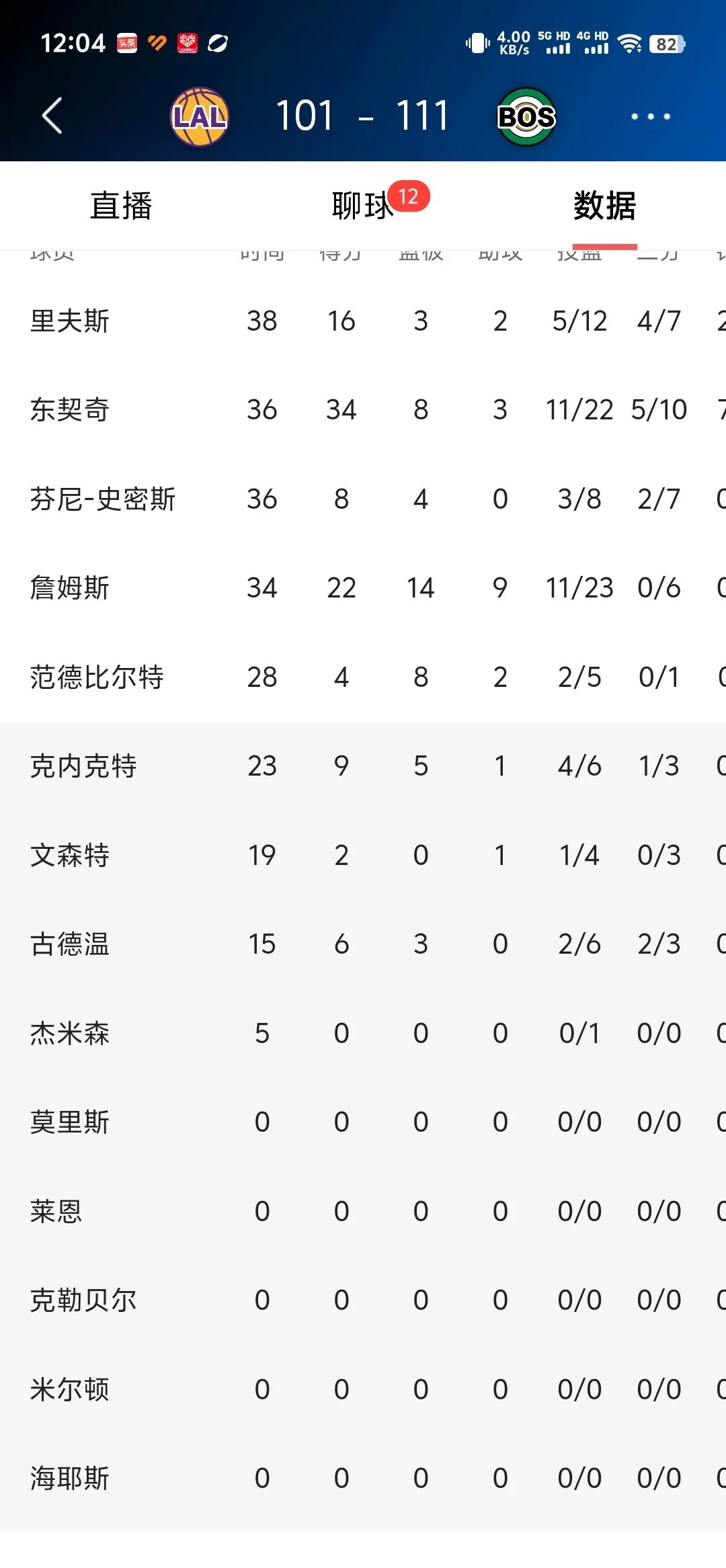 包含湖人在中超中不敌哈兰德,积分榜更新的词条 包含湖人在中超中不敌哈兰德,积分榜更新的词条