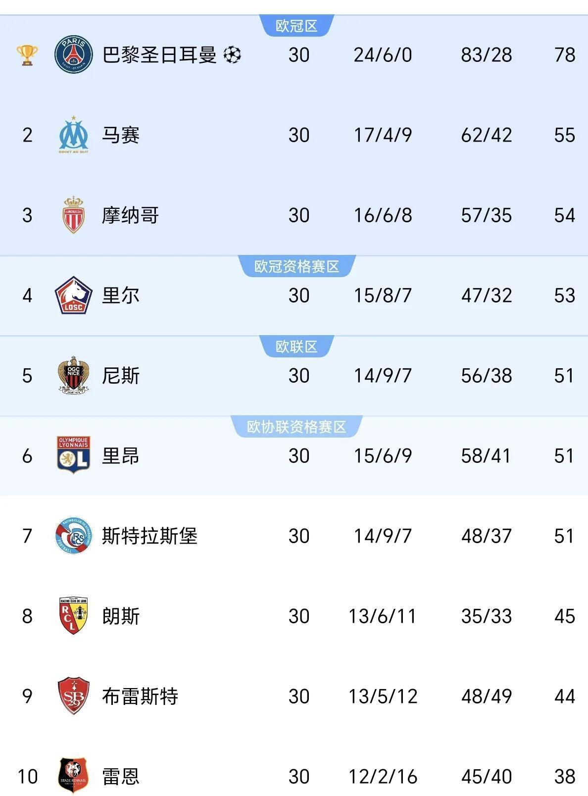 开云体育入口-包含曼城大胜南安普顿，继续领跑积分榜的词条