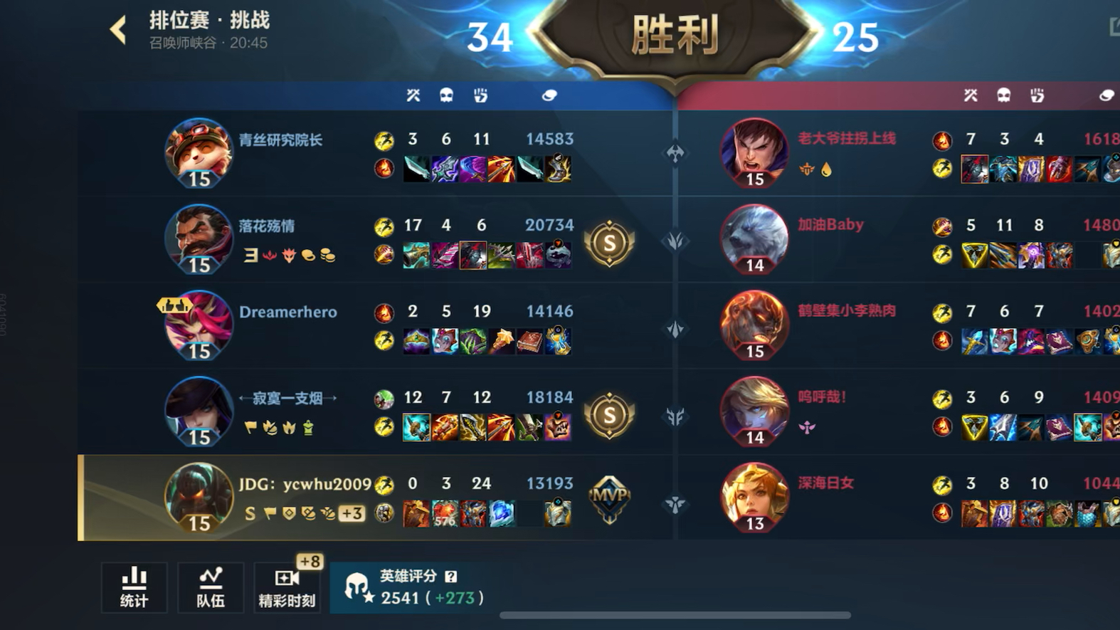 包含英雄联盟赔率刷新纪录,竞猜热度飙升的词条 包含英雄联盟赔率刷新纪录,竞猜热度飙升的词条